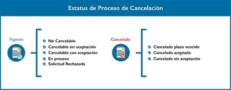 Nuevo Esquema De Cancelaci N Admingest Blog