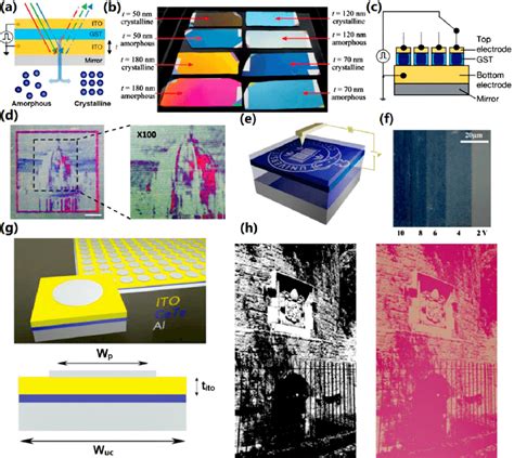 A Schematic Of The Itogstito Thin Films Layers For Dynamic Color Download Scientific