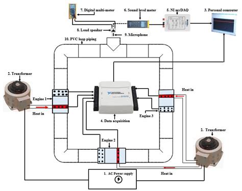 schematic diagram  experimental setup  scientific diagram