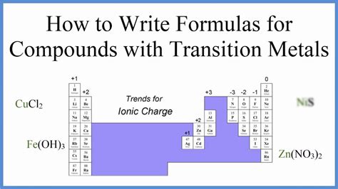 How Write The Formula For Compounds With Transition Metals YouTube