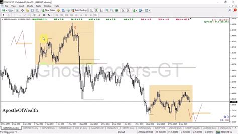 Forex Pd Array Matrix Youtube