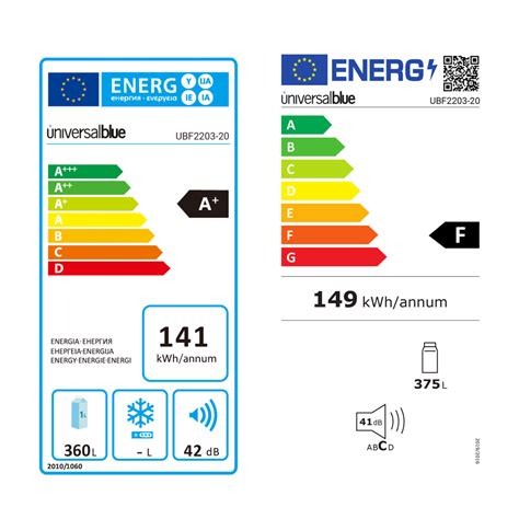 → Guía Definitiva Para Comprar Electrodomésticos Más Eficientes