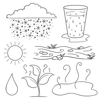 Water Cycle Clip Art by Digital Classroom Clipart | TpT