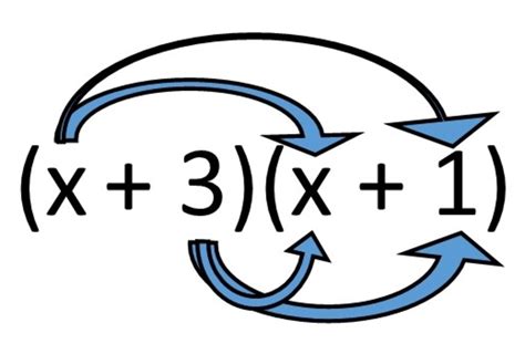 How to Expand a Pair of Brackets, an Algebra Walkthrough - Owlcation