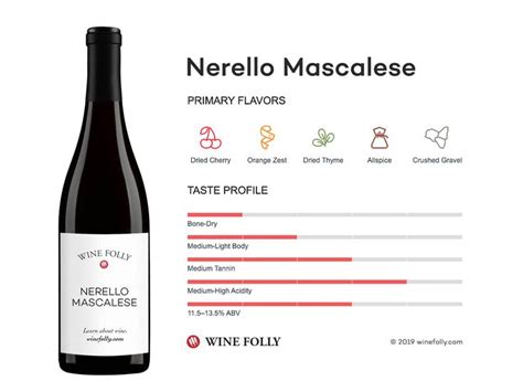 The Comprehensive Guide To Nerello Mascalese Wine Folly Wine Folly