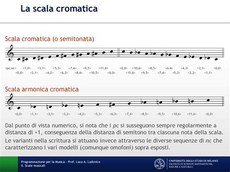 Scale Musicali Lezione 6 Ppt Scaricare