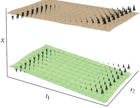 La Ecuacion De Dirac Implicaciones Cu Anticas Ecuaciones De Onda