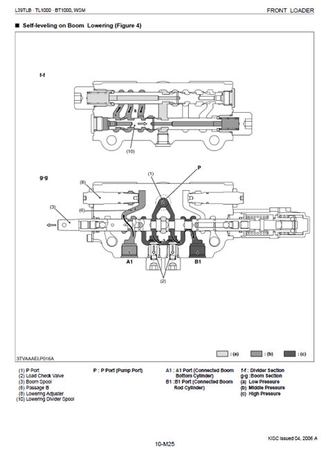 Kubota L Gst Loader Control Valve Diagram Kubota Tractor L