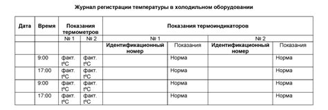 лист контроля температуры в холодильнике образец