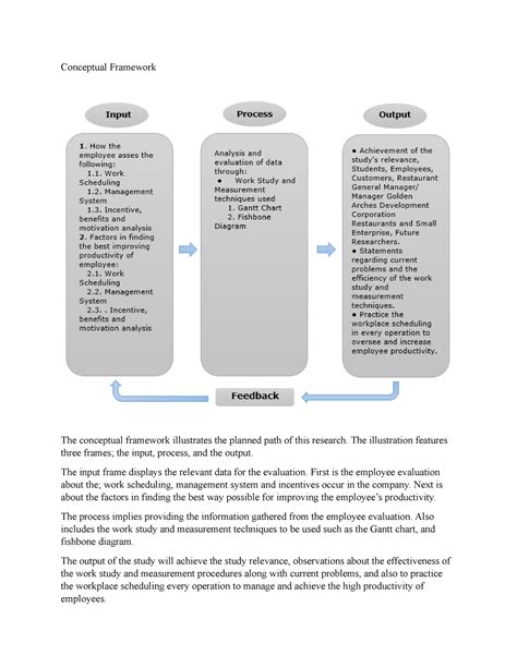 Conceptual Framework Ulit Conceptual Framework The Conceptual