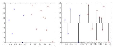 Pca Matlab