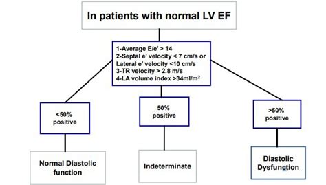 Left Ventricular Diastolic Function In Type 2 Diabetes Mellitus Is Associated With Myocardial