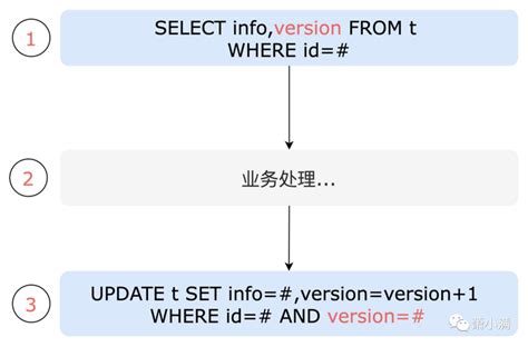 Mysql锁机制 知乎