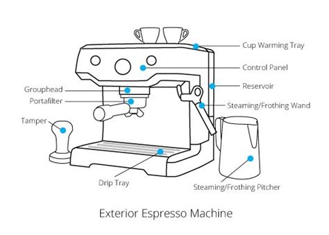 How Do Espresso Machines Work Espresso Espresso Machines Coffee