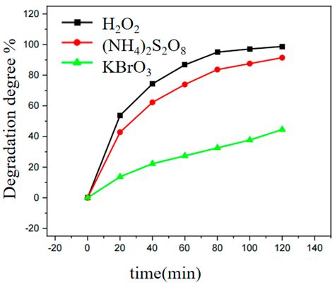 Ijerph Free Full Text Solvothermal In Situ Synthesis Of Mil Fe