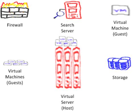 Crayon Visio Network Shapes, Revisited – Visio Guy