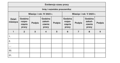 Dokumentacja Kadrowa Potwierdzenie Obecno Ci W Pracy Ifk