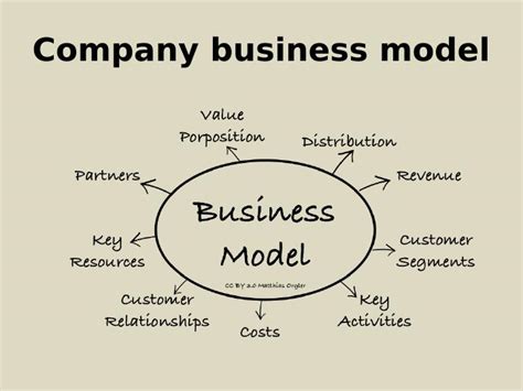 Abc Private Limited Projects And Business Model