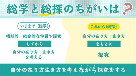 【図解】総合的な探究の時間学習 指導要領解説 ポイントまとめました【3枚】 Smart