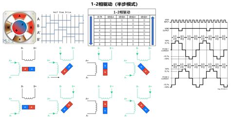 步进电机基本原理及驱动方式详解步进电机驱动器细分原理 Csdn博客