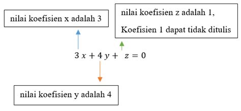 Aljabar Adalah