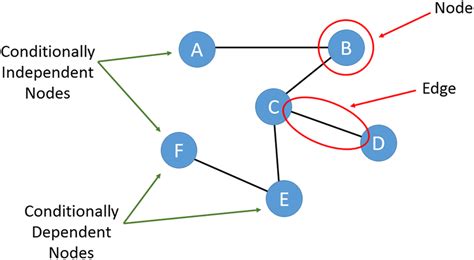 List Of Graphical Models Libraries Devopsschool