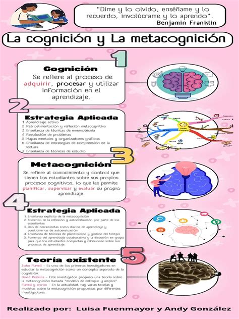 Infografía De Cognición Pdf