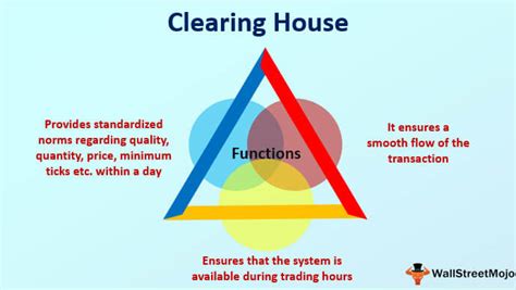 Clearing House - Definition, Examples, How it Works?