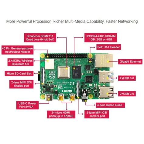 Raspberry Pi 4 Review: The Ultimate Mini Computer for DIY Projects and ...