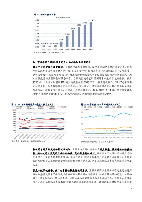 2021年东方财富公司业务布局与盈利能力分析报告pdf 先导研报