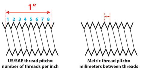 How To Measure A Bolt Ricks Free Auto Repair Advice Ricks Free Auto