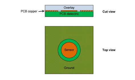 Capacitive Touch Sensing Layout Guidelines Eeweb