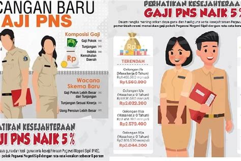 Eselonisasi Dan Daftar Pangkat Dan Golongan PNS Dengan Gaji PNS Terbaru