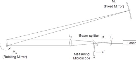 Table 1 From Obtaining The Speed Of Light Using The Foucault Method And