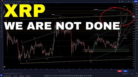 Xrp Ripple Trade Nailed More Upside To Come Your Elliott Wave