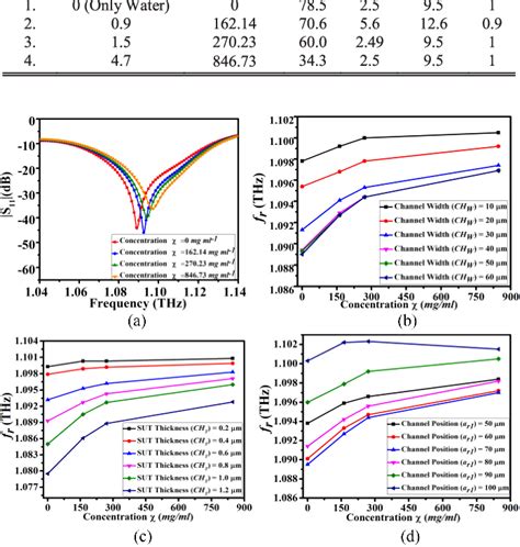 Figure From Towards Development Of A Nonintrusive And Labelfree