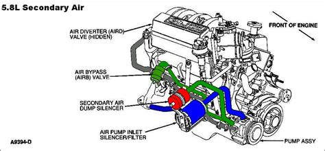 1989 E150 emissions routing | Ford Automobiles