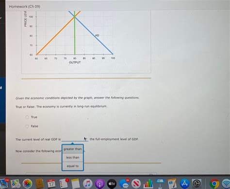 Solved The Following Graph Shows The Economic Conditions Of