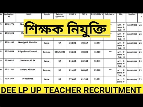 Lp Up Teacher Recruitment Dee Appointment Merit List Cut Off