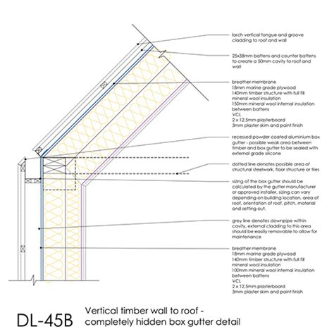 Technical Study Hidden Gutters And Building Corners Detail Library