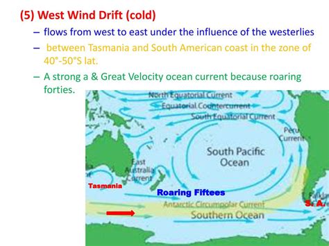 Pacific Ocean Currents