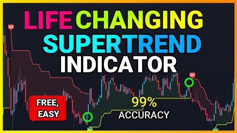 Most Accurate Supertrend Buy Sell Signals Tradingview Indicator 99 Profitable In Intraday