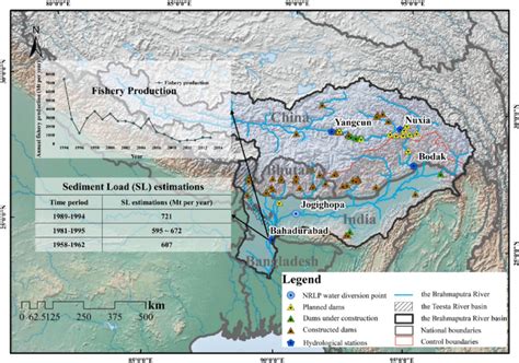 Overview of the Brahmaputra River Basin. | Download Scientific Diagram