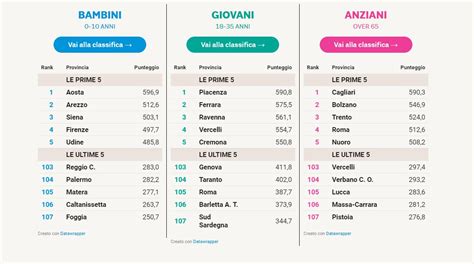 La tua città è tra le più vivibili dItalia Napoli è la peggiore per i