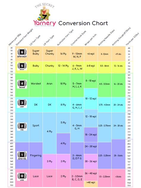 Yarn Conversion Chart The Secret Yarnery