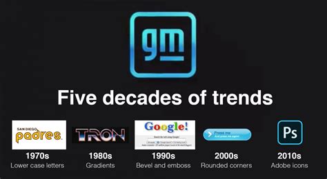 Five decades of design trends used in new General Motors logo - Spudart