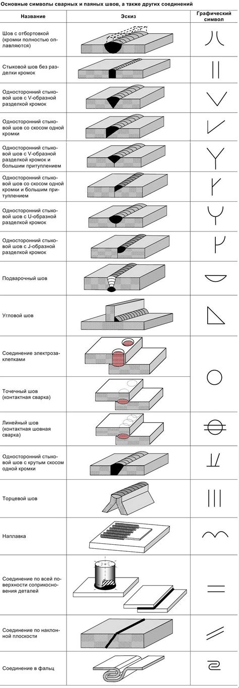 Iso standards welding symbols - racepolar