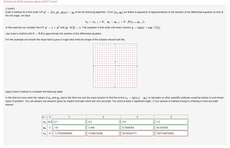 Solved Euler S Method For A First Order Ivp Chegg