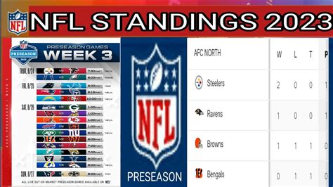 Nfl Preseason Nfl Preseason Standings Nfl Games Today