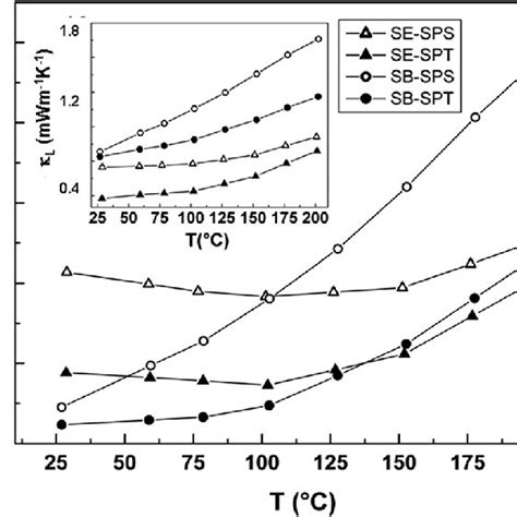 Xrd Patterns Of The N Type A And P Type B Bismuth Telluride